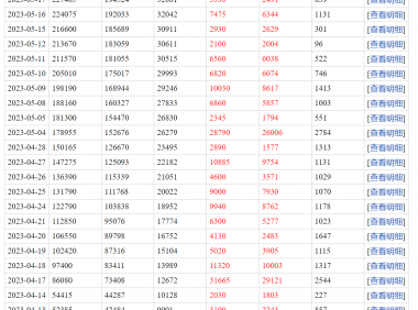 期货高手一念顿悟(逆天而行)2023年大赛成交明细