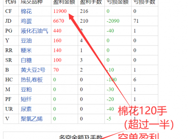 期货高手一念顿悟(逆天而行)6月1日交易明细分析