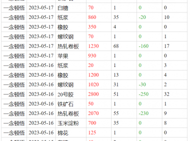 期货大赛高手《一念顿悟》为什么不像其它参赛选手一样空纯碱?
