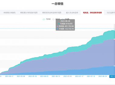 逆天而行(一念顿悟)期货高手成交品种统计和分析