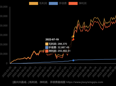 做交易要有主见,要有自己独立的判断和思维