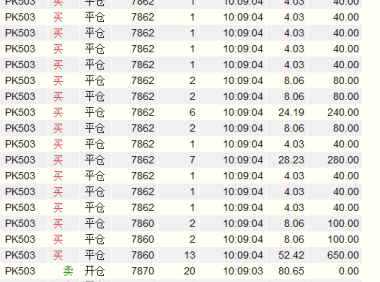 我喜欢做短炒的原因:因为可以满仓怼!