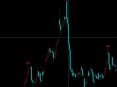 关于期货交易的职业规则和学习路线