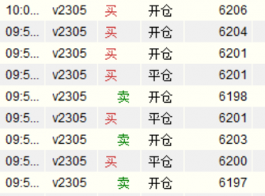 期货短线交易中没有多空概念,只有踏准节奏!