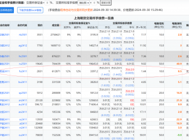 期货短线交易员:如何从期货手续费列表中选择手续费合适的品种