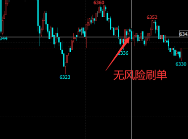 期货短线交易中:有一种机会叫做无风险刷单!