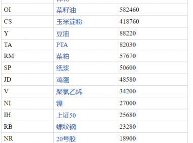 期货交易秘诀:顺势而为-跟着期货大赛高手选择期货品种