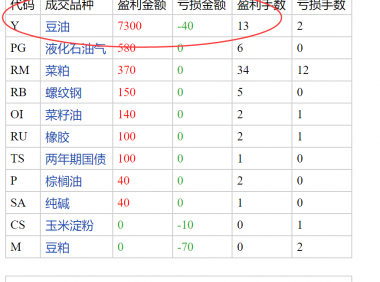 期货大赛高手一念顿悟成交明细及解析(豆油盈利30跳)