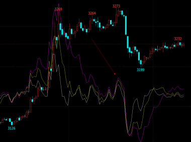 个人做量化交易-关于系统搭建和策略研发心得