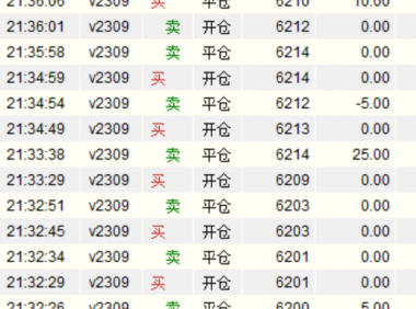PVC合约炒单成交明细图-向一念顿悟老师学习严格止损