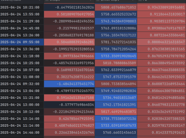 股指期货是目前最好的高频量化标的-没有之一!