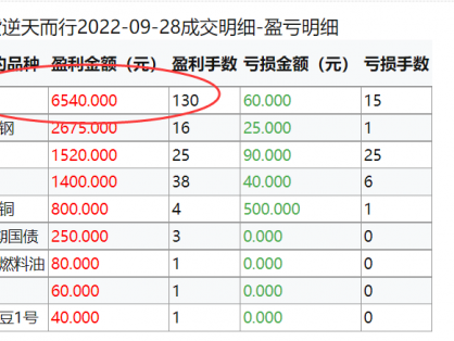 期货高手“逆天而行”的交易手法：炒单