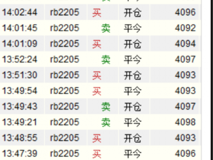 今天的螺纹行情还是比较简单的
