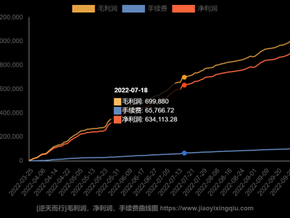 期货大赛冠军逆天而行的手法和开仓逻辑的个人看法