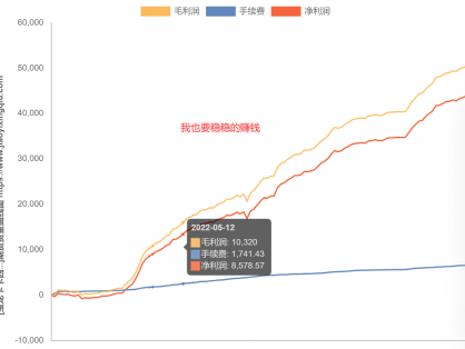 如何在各种行情中都能保持稳定盈利？
