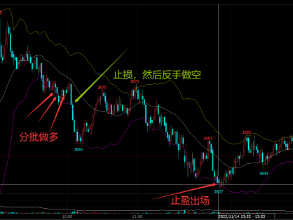 今日螺纹钢期货日内交易逻辑与成交明细