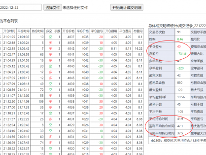 螺纹钢炒单连续亏损太多、胜率太低造成今天整体亏损