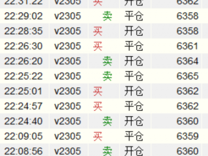 期货短线交易盈利的关键因素是参与的人数而不是量
