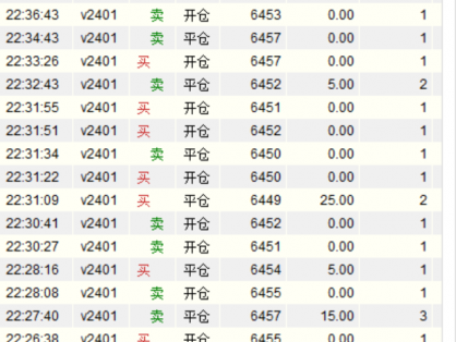 PVC炒单盈利心得:只要跑得快-市场就没法从你的口袋里掏钱!