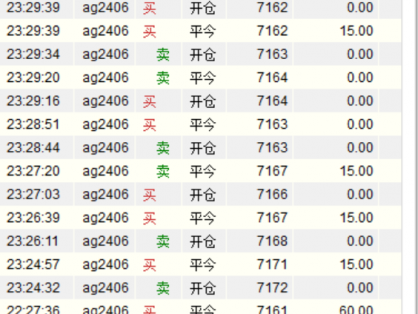 白银主力合约高手续费对应高频策略
