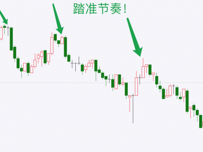 如何把握日内波段进场点位