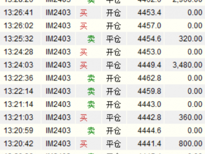 今天股指的成交明细,股指非常流畅,波动也大,但是风险也很大