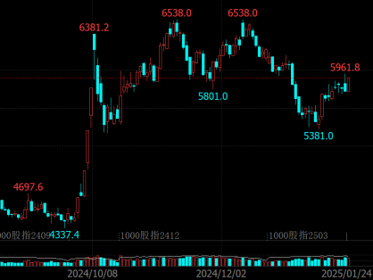 职业期货交易员的交易圈子建立和心态建设