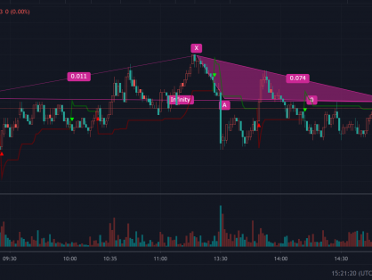 关于程序化交易策略的开发,出租,共享等