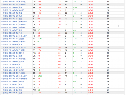 期货高手一念顿悟(逆天而行)9月27号成交(多空)明细