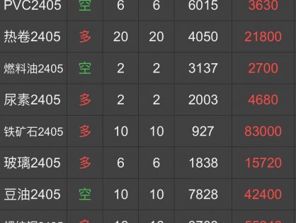 从事期货投机多年,说说我们经常遇到的一些骗术