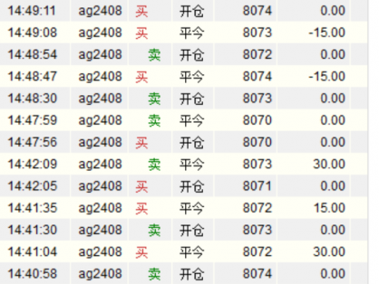 期货程序化交易与人工主观交易的异同