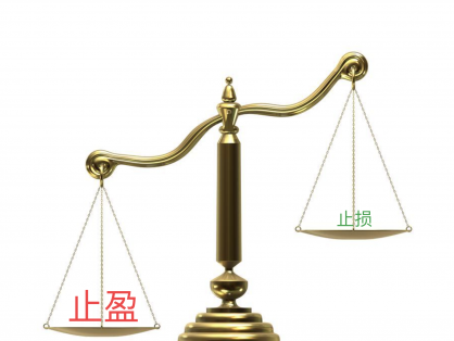 期货交易第一招：如何坚决止损
