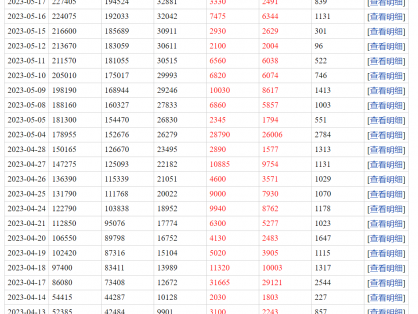 期货高手一念顿悟(逆天而行)2023年大赛成交明细