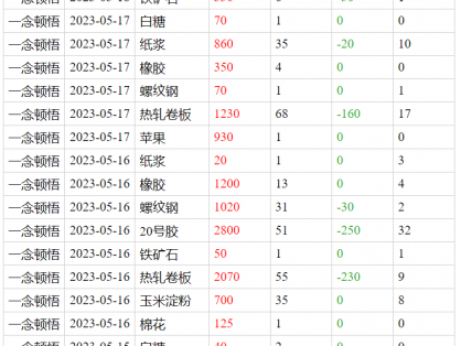 期货大赛高手《一念顿悟》为什么不像其它参赛选手一样空纯碱?