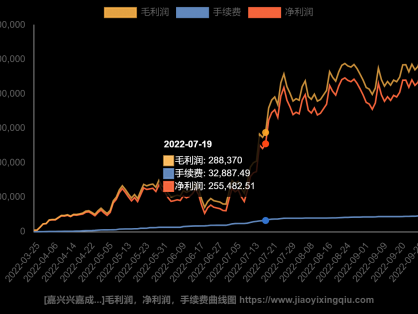 做交易要有主见,要有自己独立的判断和思维