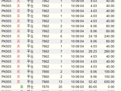 我喜欢做短炒的原因:因为可以满仓怼!