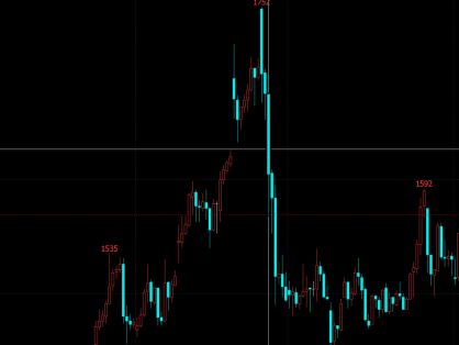 关于期货交易的职业规则和学习路线