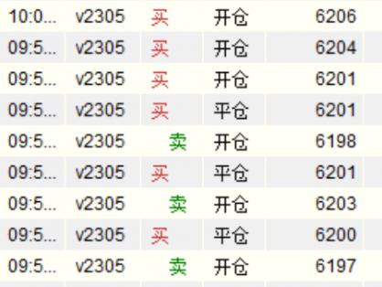 期货短线交易中没有多空概念,只有踏准节奏!