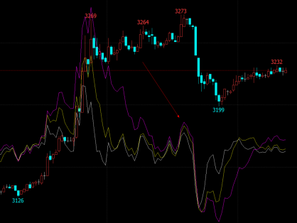 个人做量化交易-关于系统搭建和策略研发心得