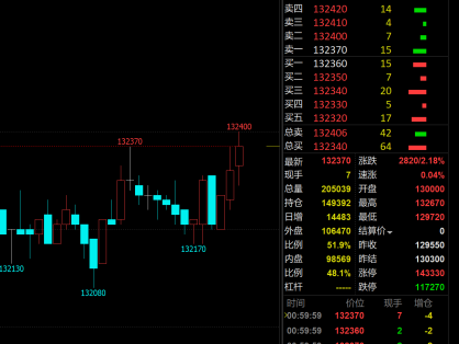 期货交易中关于炒单手法的详细介绍以及如何有效训练