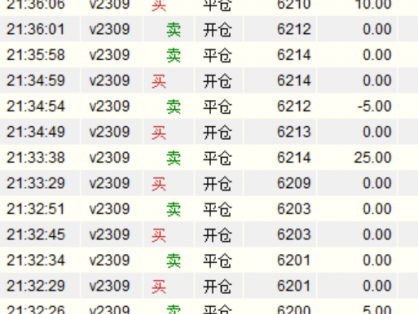 PVC合约炒单成交明细图-向一念顿悟老师学习严格止损