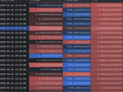 股指期货是目前最好的高频量化标的-没有之一!