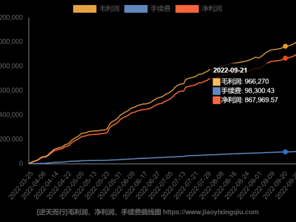 如何像逆天而行这样的期货高手一样保持稳定的状态？