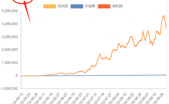 对于期货交易新手的唯一建议:不要逆势、不要浮亏加仓!