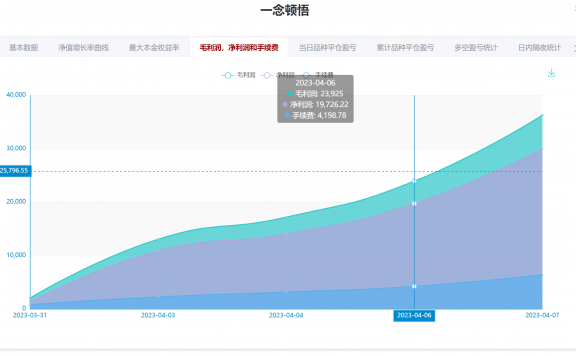 期货大赛高手”一念顿悟”(逆天而行)操作手法解析