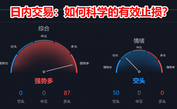 期货日内交易员如何科学有效的做好止损的三点建议