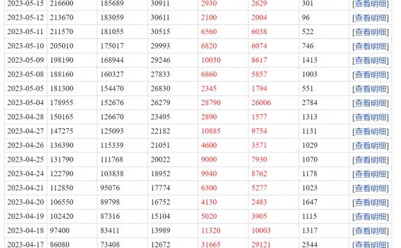 期货高手一念顿悟(逆天而行)2023年大赛成交明细