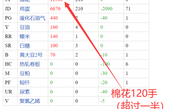 期货高手一念顿悟(逆天而行)6月1日交易明细分析