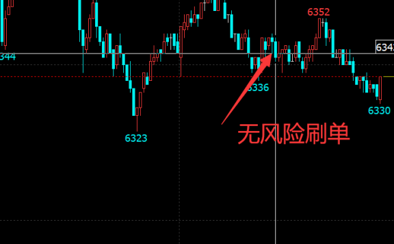 期货短线交易中:有一种机会叫做无风险刷单!