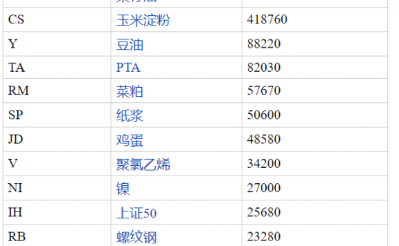 期货交易秘诀：顺势而为-跟着期货大赛高手选择期货品种